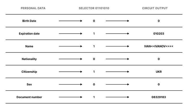 Passport proof selector