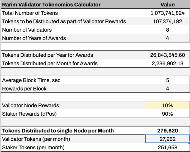 tokenomics